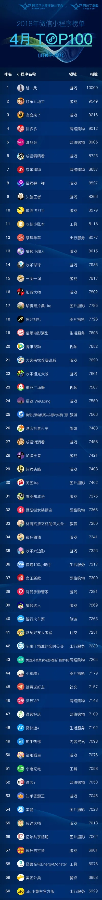 休闲小程序手游排行榜