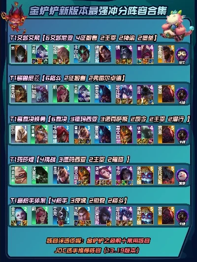lol手游组合排行榜-LoL手游最强阵容搭配