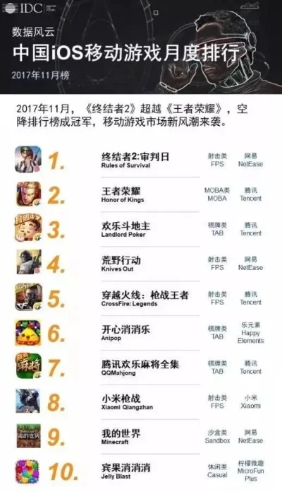 手游吃鸡类手游排行榜-吃鸡手游排行榜
