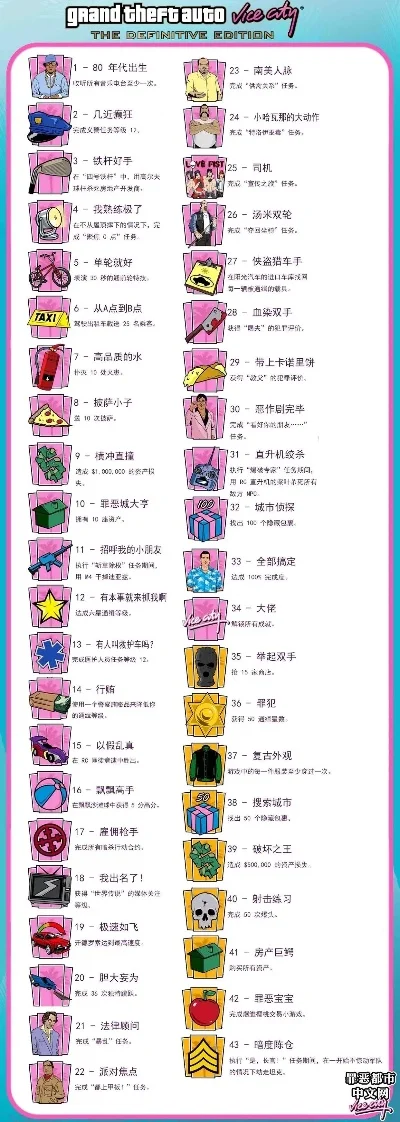 罪恶都市100种秘籍-罪恶都市秘籍大揭秘