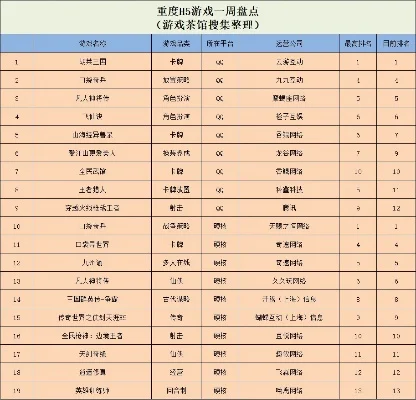 筑路歌网游排行榜手游-筑路歌排行榜解析
