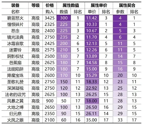 游戏里最贵饰品排行榜-游戏饰品价值排行