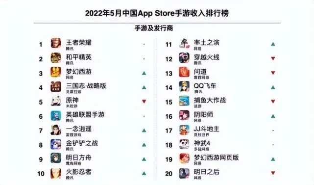网易游戏排行榜下半年-游戏榜单指旅行灵感
