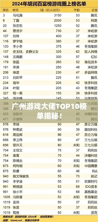 游戏界职业大佬排行榜-电竞巅峰竞技赛