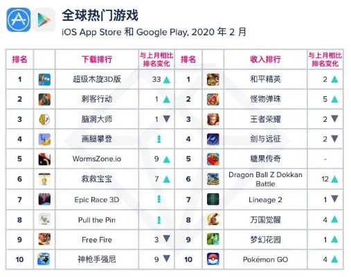 最热的塔防手游排行榜-热门塔防手游排行