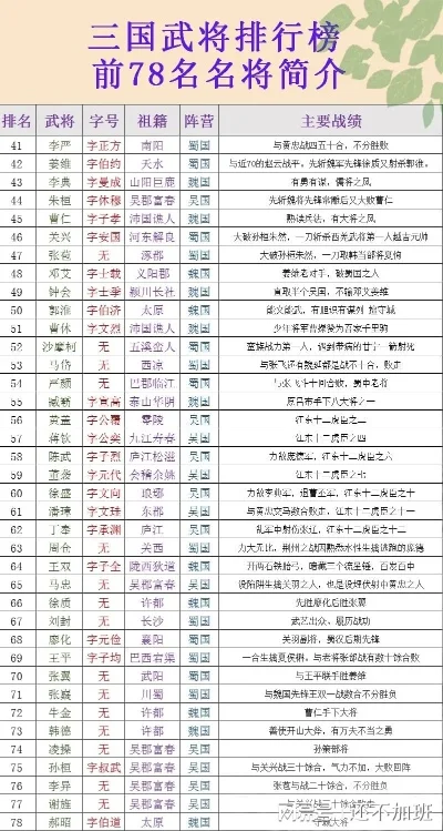烽火十八州手游排行榜-烽火十八州排行解析