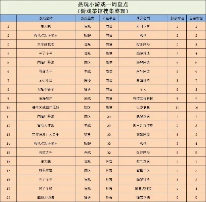 推荐的休闲手游排行榜-休闲手游放松指南