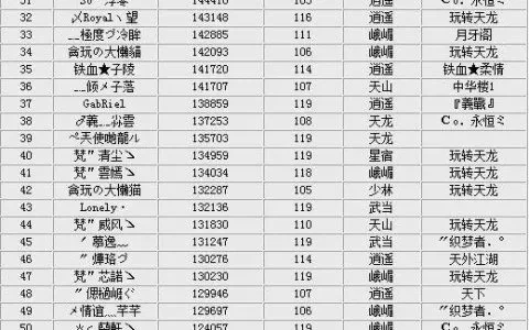 游戏名排行榜团队名字-游戏命名策略与技巧