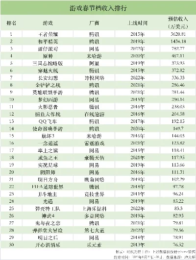 腾讯挣钱的游戏排行榜-腾讯游戏收入排行榜