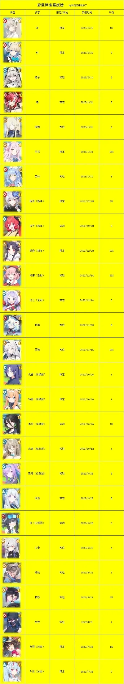 抽金养成类手游排行榜-抽金养成手游排行榜